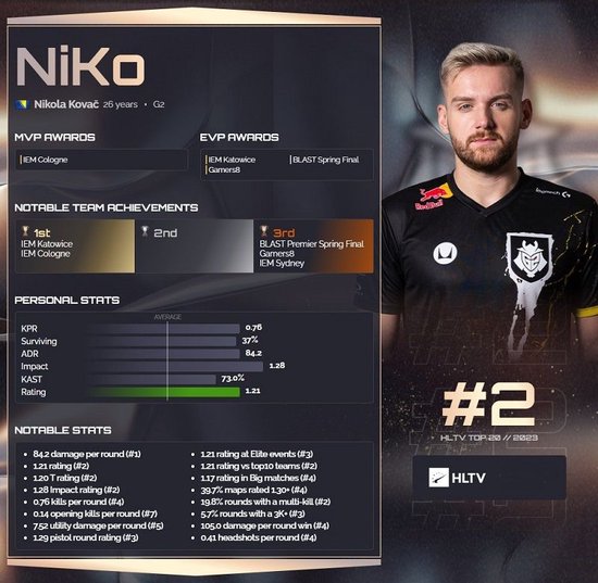 Yagao生涯首次BO5战胜Rookie